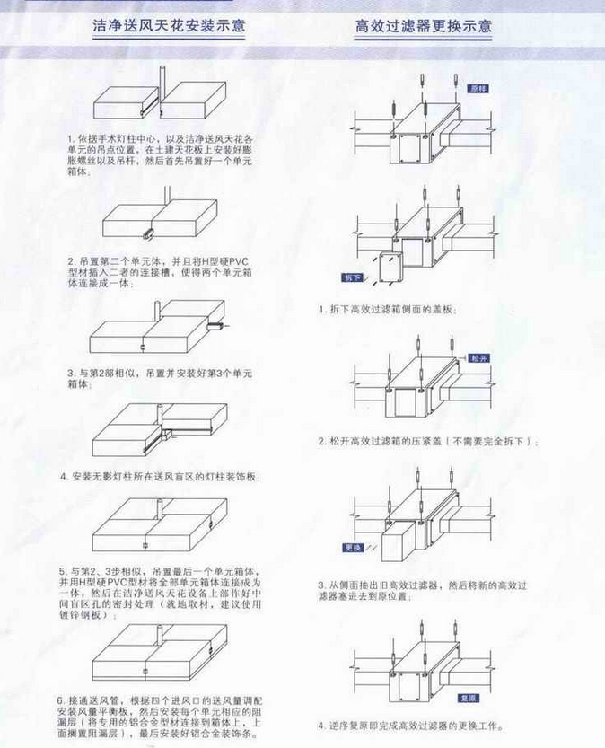 层流送风天花安装图