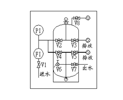 活性炭过滤器阀门编号示意图