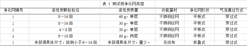 活性炭过滤器在空气净化中的应用