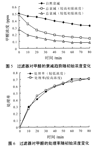 活性炭过滤器在空气净化中的应用