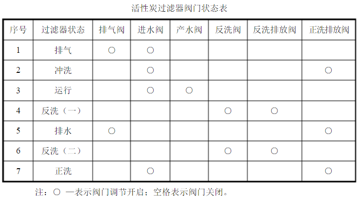 活性碳过滤器应该怎么进行维护保养